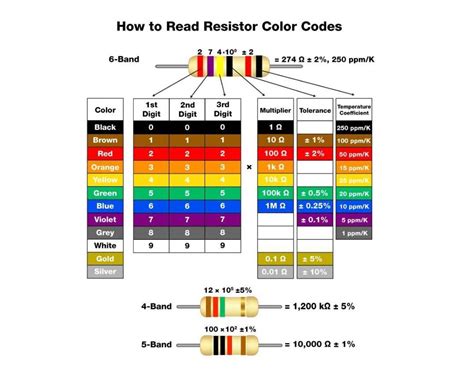 2.2k resistor color code|resistor color code acronym.